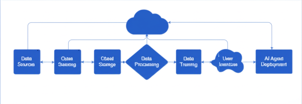 How It Works Diagram